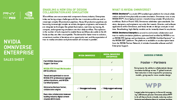 2-thumbs-omniverse-nv-omniverse-enterprise-sales-sheet-1638137-r5