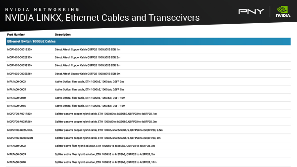 NVIDIA-LINKX-Ethernet-Cables-And-Transceivers-Linecard