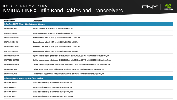 NVIDIA-LINKX-InfiniBand-Cables-And-Transceivers-Linecard