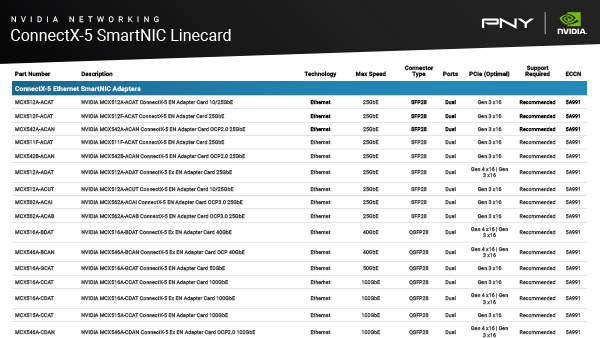 NVIDIA-Networking-ConnectX-4-and-ConnectX-5-SmartNIC-Linecard