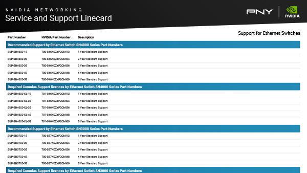 NVIDIA-Networking-Service-and-Support-Linecard