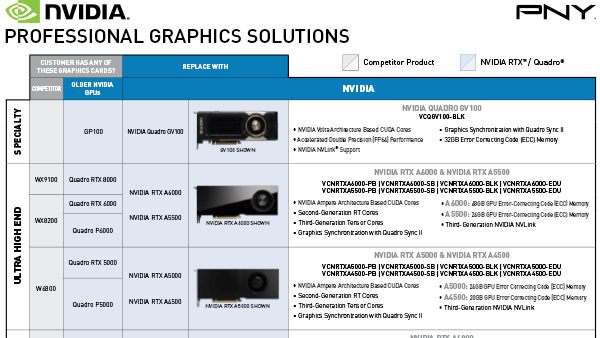 NVIDIA-RTX-Positioning-Chart