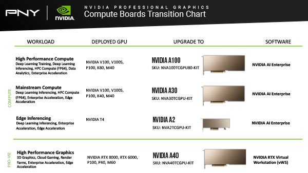 NVIDIA_Compute_Boards_Transition_Chart
