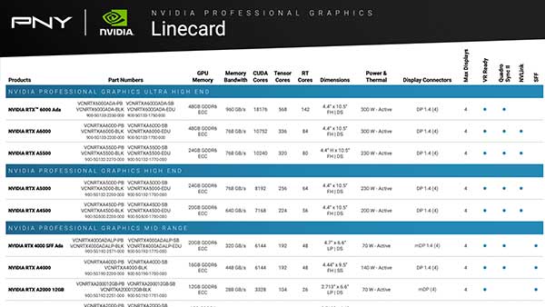 ProViz Line Card