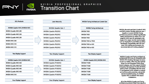 Pro_Graphics_Transition_Chart
