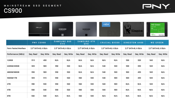 SSD-Competitor-Brochure-Thumbnail