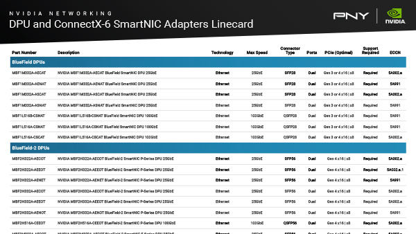 Thumbnail_NVIDIA-Networking-DPU-and-ConnectX-6-SmartNIC-Linecard