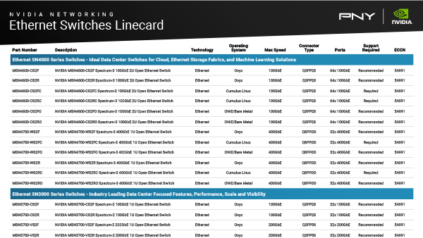 Thumbnail_NVIDIA-Networking-Ethernet-Switch-Linecard