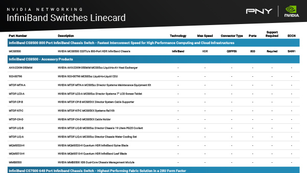 Thumbnail_NVIDIA-Networking-InfiniBand-Switch-Linecard