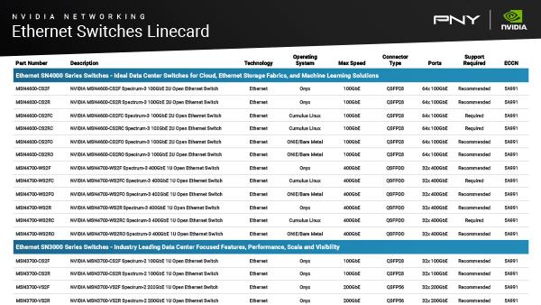 Thumbnail_NVIDIA-Networking-Linecard