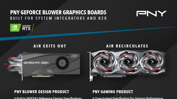 thumbs-linecards-GeForce-System_Integrators-B2B