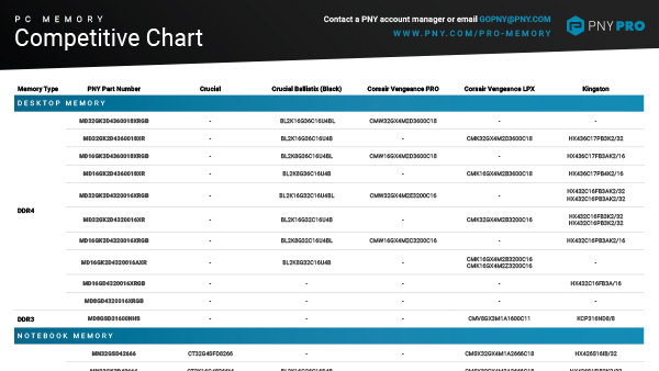 thumbs-pc-memory-DRAM-Competitive-Chart