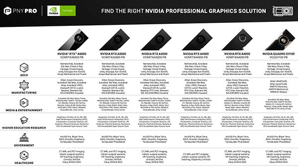 NVIDIA RTX